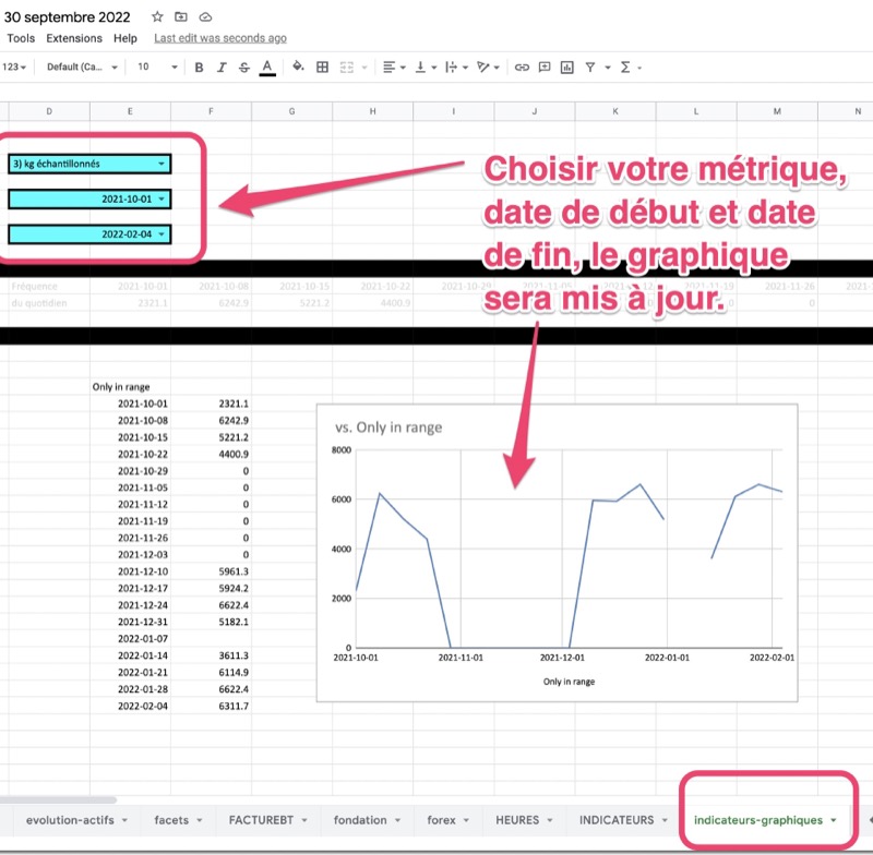 Comment générer un graphique sur Google Sheets